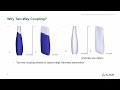 EDEM-OptiStruct, Two Way Coupling