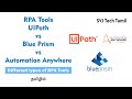 RPA-AA Vs BP VS UiPath