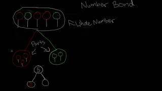Intro to Number Bonds #khanacademytalentsearch