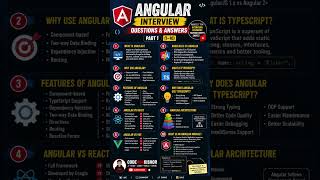 ANGULAR INTERVIEW QUESTIONS (0 - 10) 🎯🎯