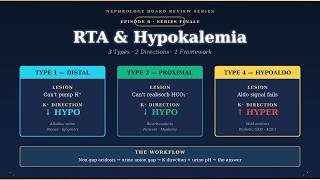 RTA & Hypokalemia: Distal, Proximal & Hypoaldosteronism Explained | Nephrology Board Review (Ep 6)