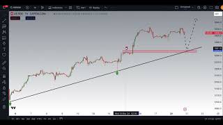 S&P500 Technical Analysis and Education