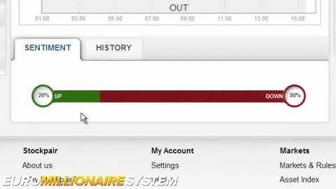 Euro Millionaire System Tutorial   Stockpair