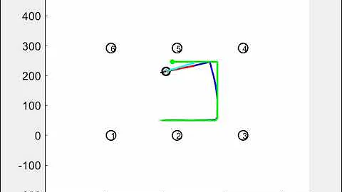 Invariant External Kalman Filter Localization