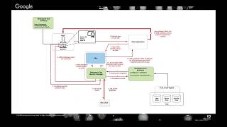 IDSA Webinar:  The Case for Identity Centric Security: Adobe’s Path to ZEN