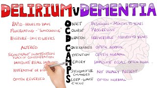 What is the difference between Delirium and Dementia? | Delirium vs Dementia Mnemonic OCD CAMPS