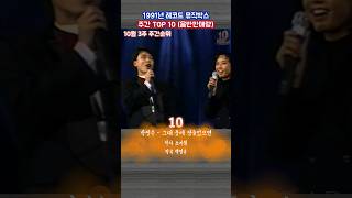 1991년 10월 3주 뮤직박스차트 주간순위 TOP10