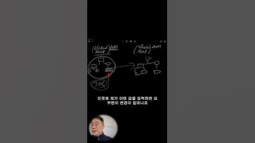 [React] Virtual DOM이란?