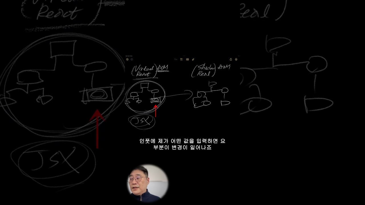 React] Virtual DOM이란? - YouTube