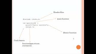 introduction to c programming part 2
