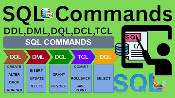 SQL Commands Explained | DDL, DML, DCL, TCL, DQL with Real Examples  #database, #sql  #Quickdevcode 
