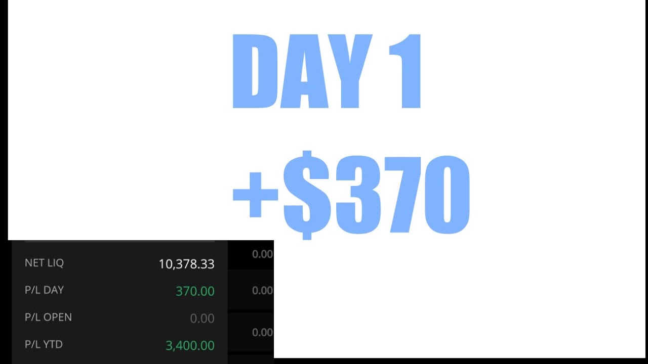 10k to 100k - Trading SPX - 13/9/2022