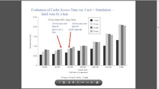 The Memory Hierarchy (Impact of Cache Memory on Program Performance)