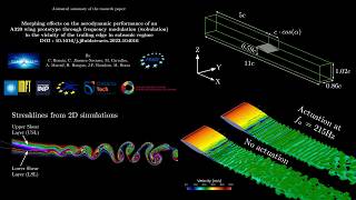 Animated scientific paper summary: Electroactive Morphing Effects on Supercritical Wings