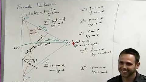 Lecture 16 Quantum field theory in curved spacetime