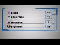 The Score Football Week 4: Sept. 11, 2026 - Part 5
