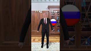 And what about you funny meme putin worldpolitics путин