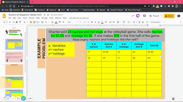Solving Systems of Equations using TABLES