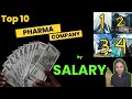 Top 10 Pharma Companies in India |  Top 10 Pharmaceutical company in India in 2024