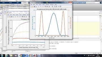 MATLAB code- Non Orthogonal Random Access (NORA) for 5G