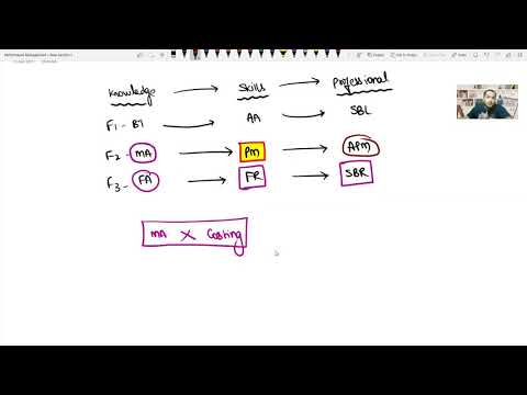 Performance Management - Fast Track Concepts in 15 Hours - Day 1 - Part 1