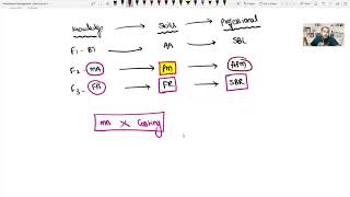 Performance Management - Fast Track Concepts in 15 Hours - Day 1 - Part 1