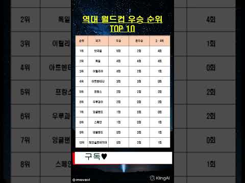 역대 월드컵 우승 순위 TOP 10 #랭킹 #순위 #축구 #월드컵 #fifa #ucl