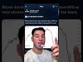 Bitcoin Dominance Hits 60% Bad For Alts?