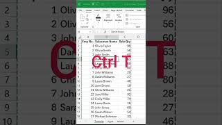 Combine Lists Instantly in Excel | VSTACK Function Tutorial🔥#shorts #youtubeshorts #excel