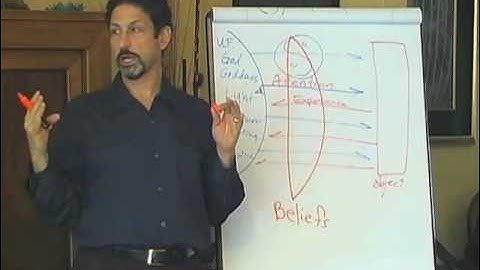 What Are Beliefs?  A talk by Lion Goodman