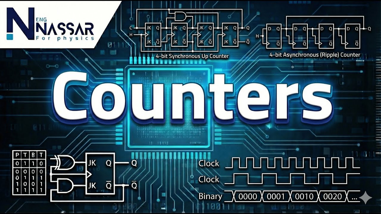 Counter Design عد يا عداد - YouTube