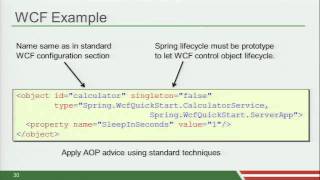 Famous An introduction to Spring.NET for Java developers Wealth