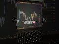 #trading #forex #success #stocks #money #moneymindset #motivation #motivational #daytrading #fypシ