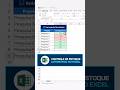 Destaque Positivos e Negativos no Excel. #excel #planilhas
