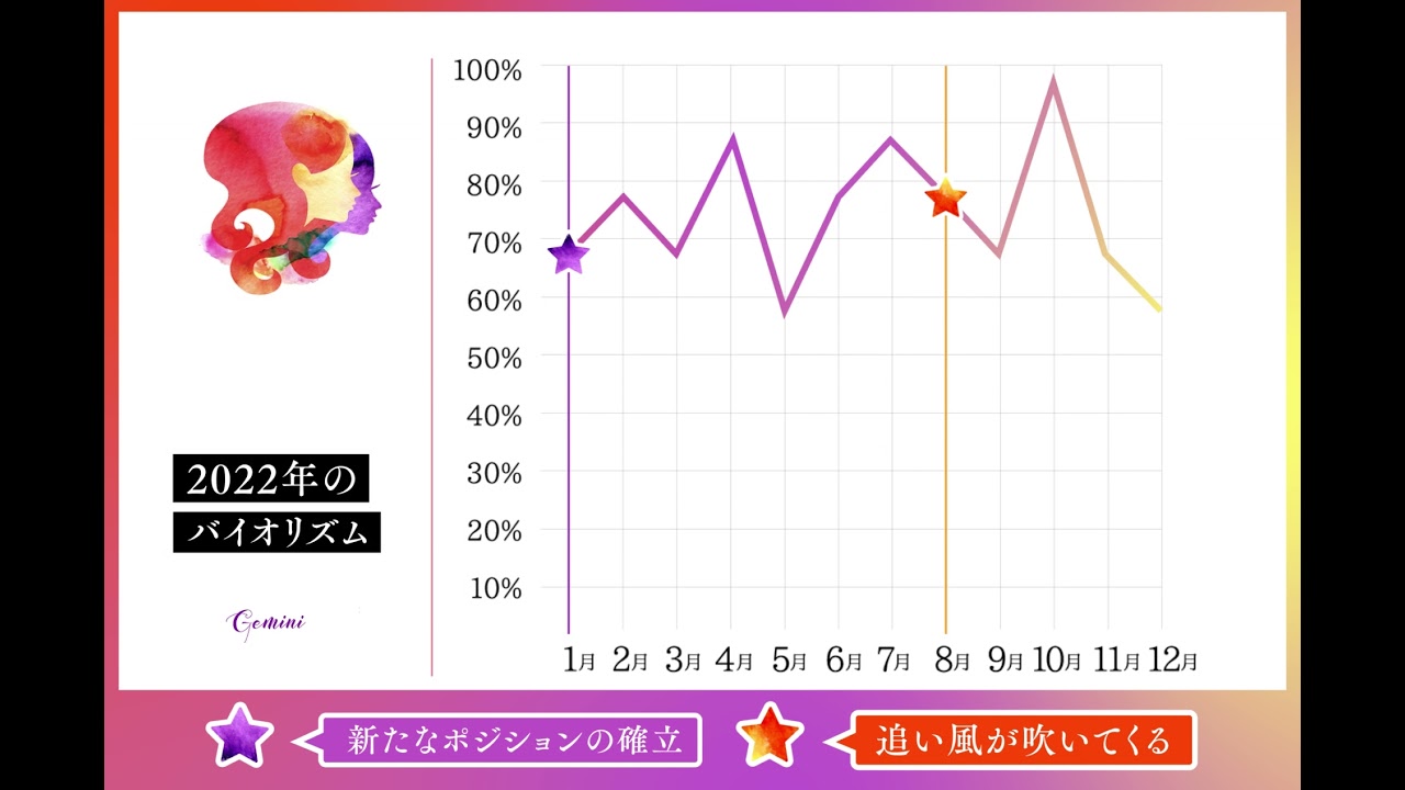 双子座 今日 の 運勢 アンジュ