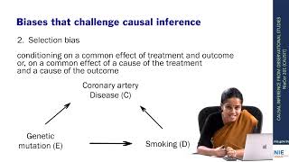 15.1 Describe Selection Bias