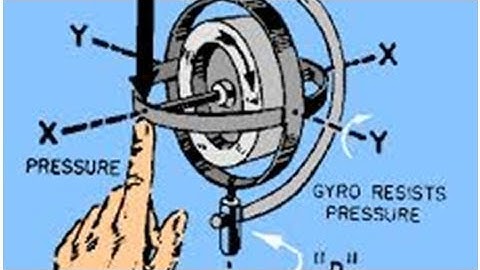 Accelerometer vs. Gyroscope: What