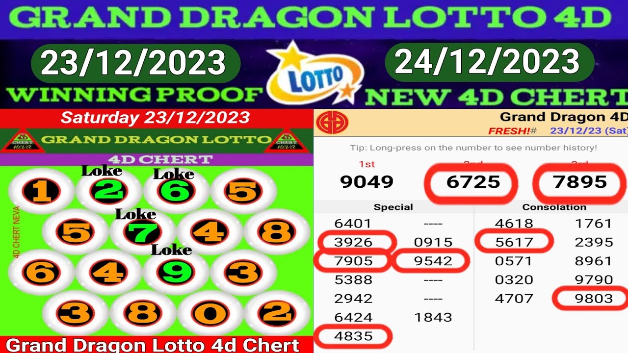 24/12/2023 GRAND DRAGON LOTTO 4D CHERT AND 2D NUMBER | WATCH 23/12/2023 WINNING PROF | 4d Chert Neva