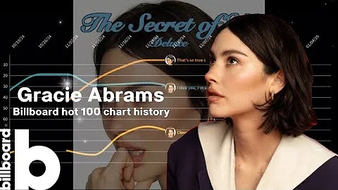 Gracie Abrams billboard hot 100 chart history (2024-2025)