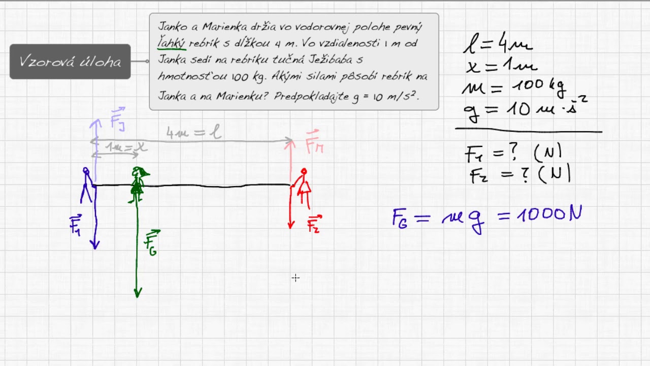 F4M2-02b Rozkladanie síl na dve rovnobežné zložky