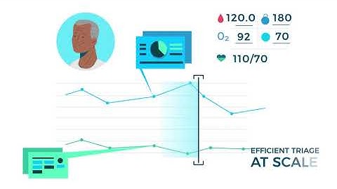 Harmonize Healthcare Technology Explainer Video by Explainify