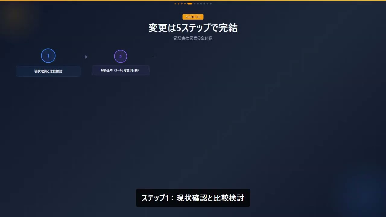 「賃貸管理｜管理会社を変える前に見る動画」