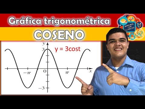 Como graficar la función trigonométrica y = 3cost.