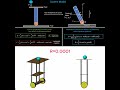 Modeling and Simulation Self-Balancing Robot Lagrange's Equations in MATLAB #shorts #maths #physics
