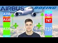 AIRBUS oder BOEING? Von welchem Hersteller gibt es mehr Flugzeuge?