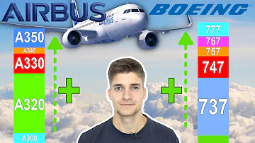 Was ist besser Boeing oder Airbus?