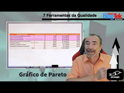 7 Ferramentas da