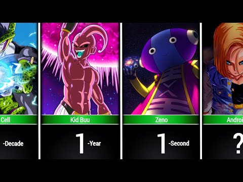 How Fast Can Dragon Ball Characters Destroy the Universe?