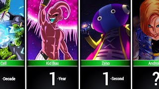 How Fast Can Dragon Ball Characters Destroy the Universe?