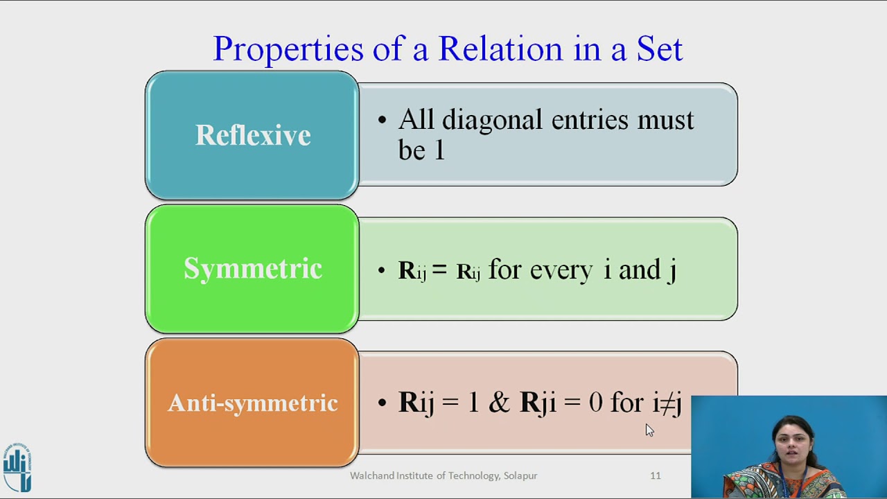 Relation Matrix & Graphs in Discrete Mathematical Strucutres - YouTube